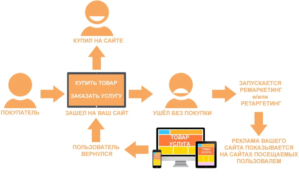 remarketing-explain.jpg
